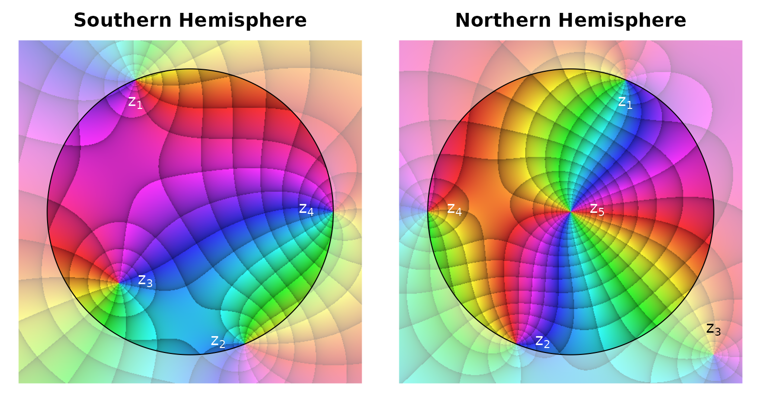 Riemann sphere plot of the function $f(z)=\frac{(z^{2}+\frac{1}{\sqrt{2}}+\frac{\mathrm{i}}{\sqrt{2}})\cdot(z+\frac{1}{2}+\frac{\mathrm{i}}{2})}{z-1}$. Annotated are the zeroes $z_1$, $z_2$, $z_3$, and the poles $z_4$, $z_5$.