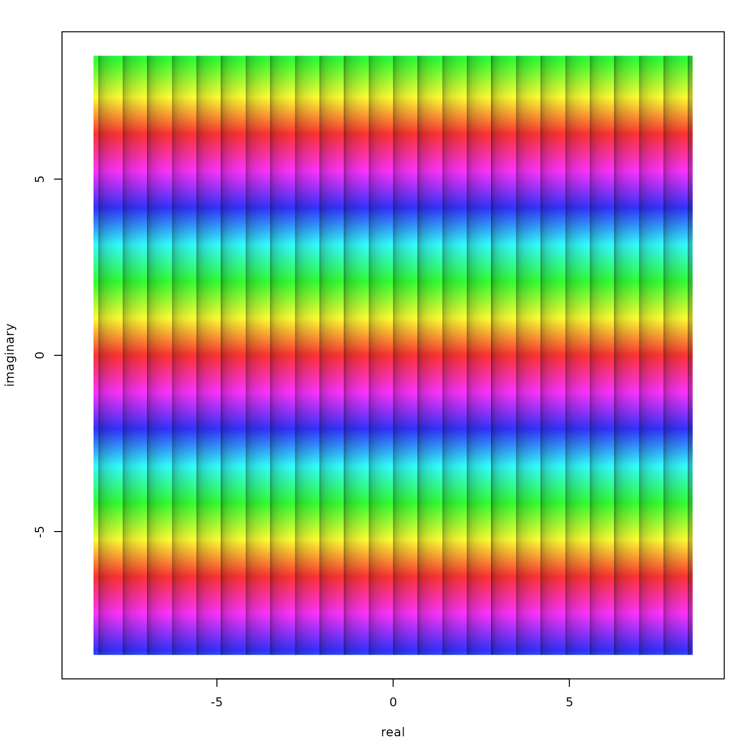 Phase portrait of the function $f(z)=\mathrm{e}^z$ in the window $\left|\Re(z)\right| < 8.5$ and $\left|\Im(z)\right| < 8.5$ with iso-modulus lines.